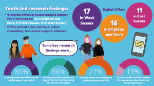 Sussex wide youth led report on mental health provision