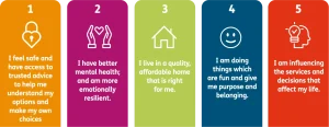 graphic text listing our desired outcomes for the new strategy