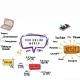 word cloud about online experience